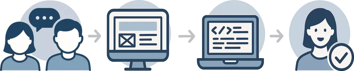 A weboldal tervezés folyamata, lépésről lépésre